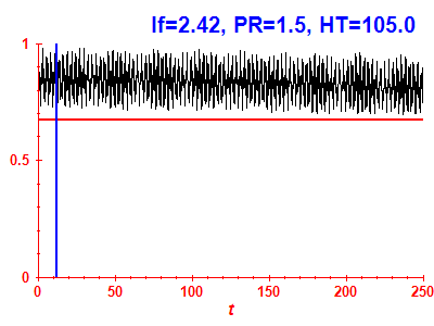 Survival probability
